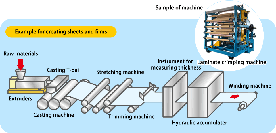 Example for creating sheets and films